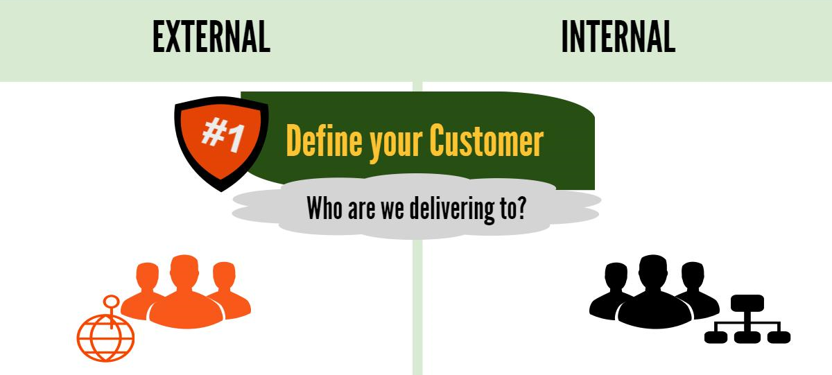 What is an external customer?